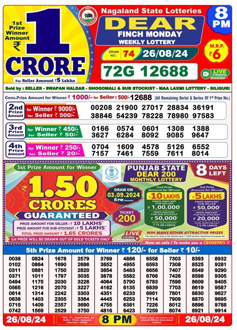 nagaland lottery 8 5 2024